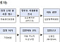 19일부터 '공적 입양체계' 시행⋯입양 절차 전반 국가가 관리