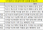 가상자산 이용자 1000만 시대… 제도 미비로 비즈니스 인프라 후퇴