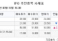 [장외시황] 비상장주식, 대체로 상승 마감…엔알비, 공모청약 진행