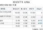 [장외시황] 프로티나, 공모주 청약 시작