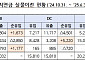 “여보, 우리 퇴직연금 갈아탈까?” 내일부터 퇴직연금 실물이전 사전 조회 가능해요