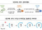 "퇴직연금 갈아타기, 미리 조회하세요"