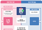 휴·폐업 의료기관 진료기록, 전산으로 조회·발급