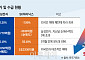 외인 담은 삼성전자, 개인 쇼핑한 SK하이닉스 엇갈린 주가…향후 방향성은