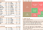 [글로벌 증시요약] 미국, EU 관세 최소 15% 요구 소식에 뉴욕증시 혼조 마감