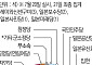 [종합] 이시바 일본 총리, 선거 대패⋯퇴진 압박 속 미국 무역협상 동력 상실
