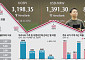 중복상장, 저평가 부채질…기업, 배당ㆍ자사주 소각 나서야 [K-5000 청사진②-1]
