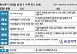 부도에 횡령소송, 상폐 위기까지…혼돈의 동성제약
