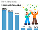민생회복 소비쿠폰, 어디에 가장 많이 쓸 예정인가 보니 [데이터클립]