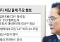 '삼무원' 지우는 이재용 회장… '초격차 삼성' 다시 뛴다 [JY 시대 1000일]