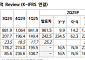 NH투자증권 "셀트리온, 상반기 바닥 탈출…하반기 성과 기대"