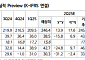 NH투자증권 "솔브레인, 꾸준한 실적 성장·센티멘트 개선…주가 상승 지속될 것"