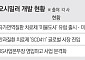 대웅도 바이오시밀러 출사표⋯250兆 시장 겨냥하는 K-제약사