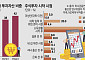 ‘MZ 개미’는 다르다…모바일로 사고 글로벌로 분산한다 [K-5000청사진③-2]
