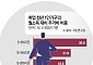 월세 사회의 그늘...월급 20% 이상이 주거비, 저축은 사라지고 격차는 커진다 [전세의 월세화, 주거 패러다임 바뀐다 ③]