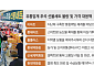 폭염·폭우에 성수품 ‘비상’...유통업계, 산지 점검·사전 확보로 “준비 완료”