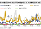 신한證 "두산에너빌리티, SMR·가스터빈 수주 가시화…목표가 10만 원으로 상향"