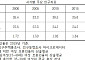 명백한 정책실패, 바뀐 게 없다 [인구정책 새로고침①]