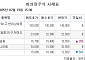 [장외시황] 아이나비시스템즈, 상장예비심사 철회