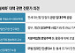“막을 수 없다면 공공 역할 중요…월세 안정화도 숙제” [전세의 월세화, 주거 패러다임 바뀐다 ⑤]