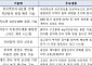 "땅 꺼짐 불안 잡는다"…서울시, 지반 침하 예방 신기술 현장 실증