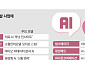 ‘국가대표 AI’ 경쟁에 빅테크와 맞짱 뜨는 ‘K-스타트업’