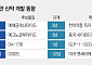 위고비 대항마 언제쯤…국산 비만치료제 개발 잰걸음