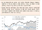 [오늘의 핫이슈] 유로존 금리 결정·미국 신규 실업수당청구건수 등