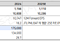 LS증권 "KT&G, 본업 경쟁력·주주환원 강화…중장기 성장 모멘텀 확보"