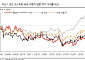 “현대차·기아 관세율 15% 인하 시 완성차 주가도 15% 정상화”