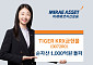 미래에셋, ‘TIGER KRX금현물 ETF’ 순자산 1000억원 돌파
