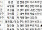 [오늘의 청약 일정] ‘제기동역아이파크’ 등 6곳 견본주택 개관