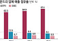 ‘한국의 TSMC는 가능한가’…삼성 파운드리의 미래와 과제 [K-5000청사진 ⑤-끝]