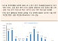 [오늘의 핫 이슈] 도쿄, 근원 소비자물가지수 발표