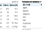 유안타증권 "HD현대건설기계, 하반기 매출 확대 전망⋯목표가 44%↑"