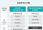 예산절감에 행정혁신까지…개발원, ‘우편모아시스템’ 지자체 도입 확대