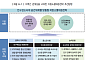 [지방소멸 대응]⑤ 공무원이 뽑은 가장 시급한 전략은?