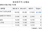 [장외시황] 비상장 주식시장 하락…알지노믹스 등 예심 청구