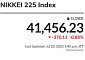[아시아증시] 차익시현 매도세↑…日닛케이 0.9%↓