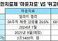 꿈의 비만약 ‘마운자로’ 8월 국내 상륙…비만치료제 시장판도 바뀔까