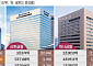 4대 금융, 하반기 경영 키워드 ‘주주환원·비이자이익·기업대출’