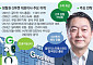 정형권 G마켓 대표, ’토종 이커머스 해외 진출’ 역전 드라마 쓸까 [유통CEO의 머릿속]