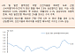 [오늘의 핫이슈] 인도 6월 산업생산ㆍ캐나다 6월 도매판매
