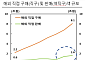 한은 "역직구 시장 키우려면 결제·물류 인프라 개선 시급"