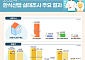 한류 영향? 지난해 한식 제품 매출액 전년대비 17.1%↑