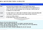 삼정KPMG, '미국 디지털자산 3법' 영향 분석 및 기업 대응 전략 제시