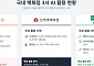 백화점 3사, ‘AI 초개인화 서비스’로 매출↑·업무효율 혁신 전쟁