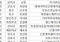 [오늘의 청약 일정] ‘가야역롯데캐슬스카이엘’ 청약 접수 등