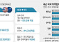 [종합] 美ㆍEU, 15% 관세 합의…대가로 6000억 달러 대미투자