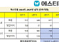에스티팜 2분기 흑자전환 성공, 하반기 더 큰 도약 예고